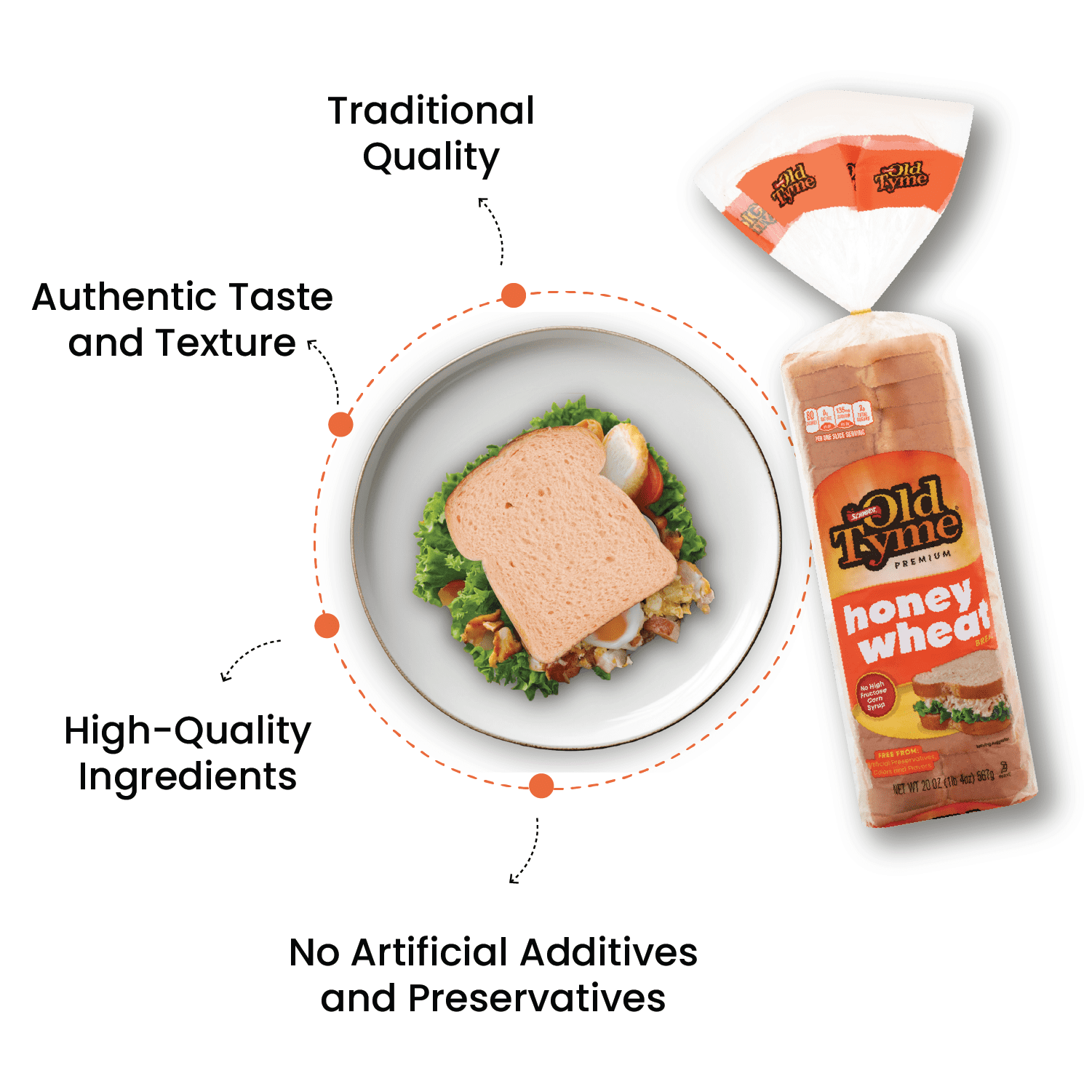 Old Tyme Honey Wheat Bread Loaf 20 Oz 1 Count Schmidt