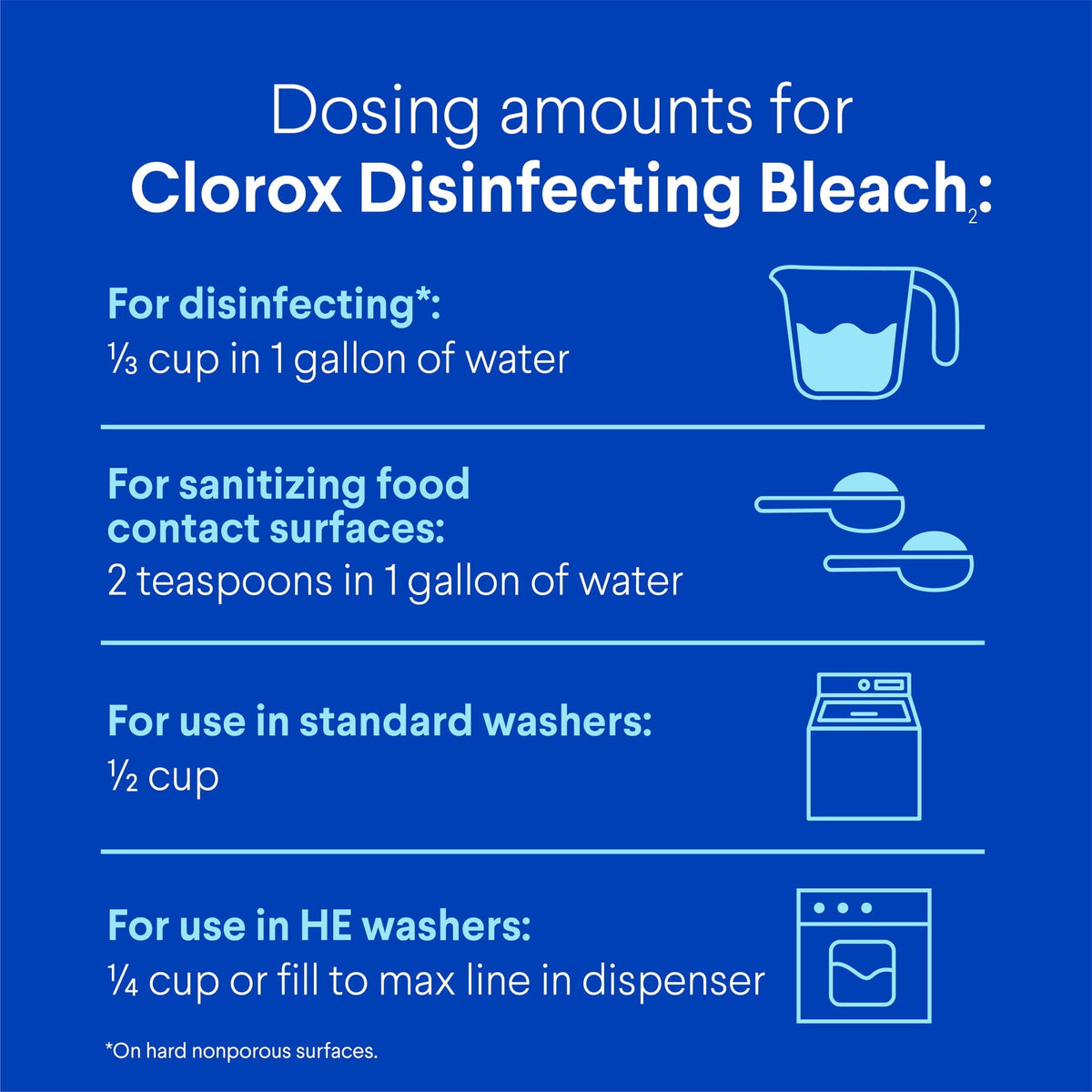 Clorox Disinfecting Liquid Bleach Cleaner Regular Scent 121 fl oz