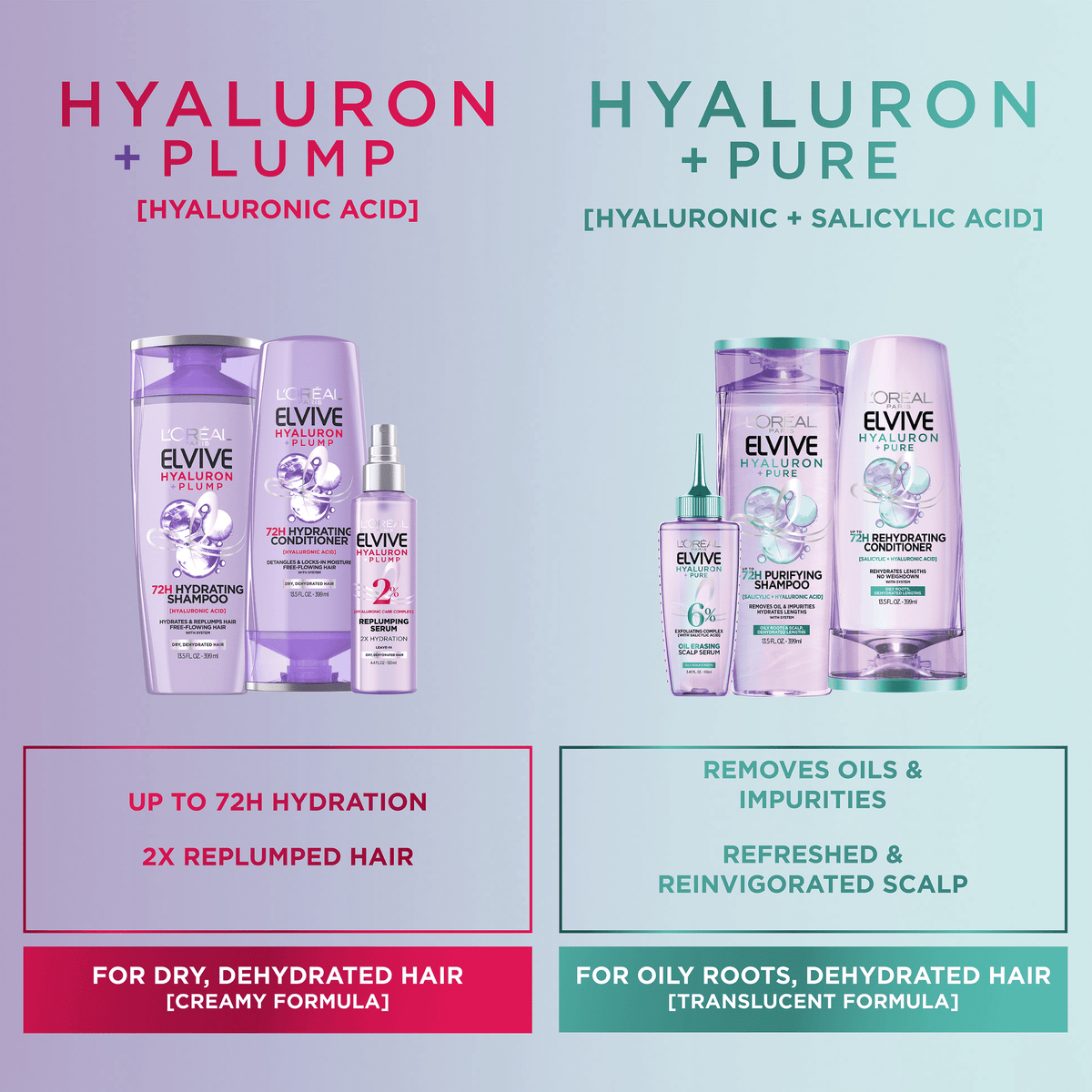 L'Oreal Paris Elvive Hyaluron Pure Scalp Care Oil Erasing Serum for Oily Hair 3.45 fl oz