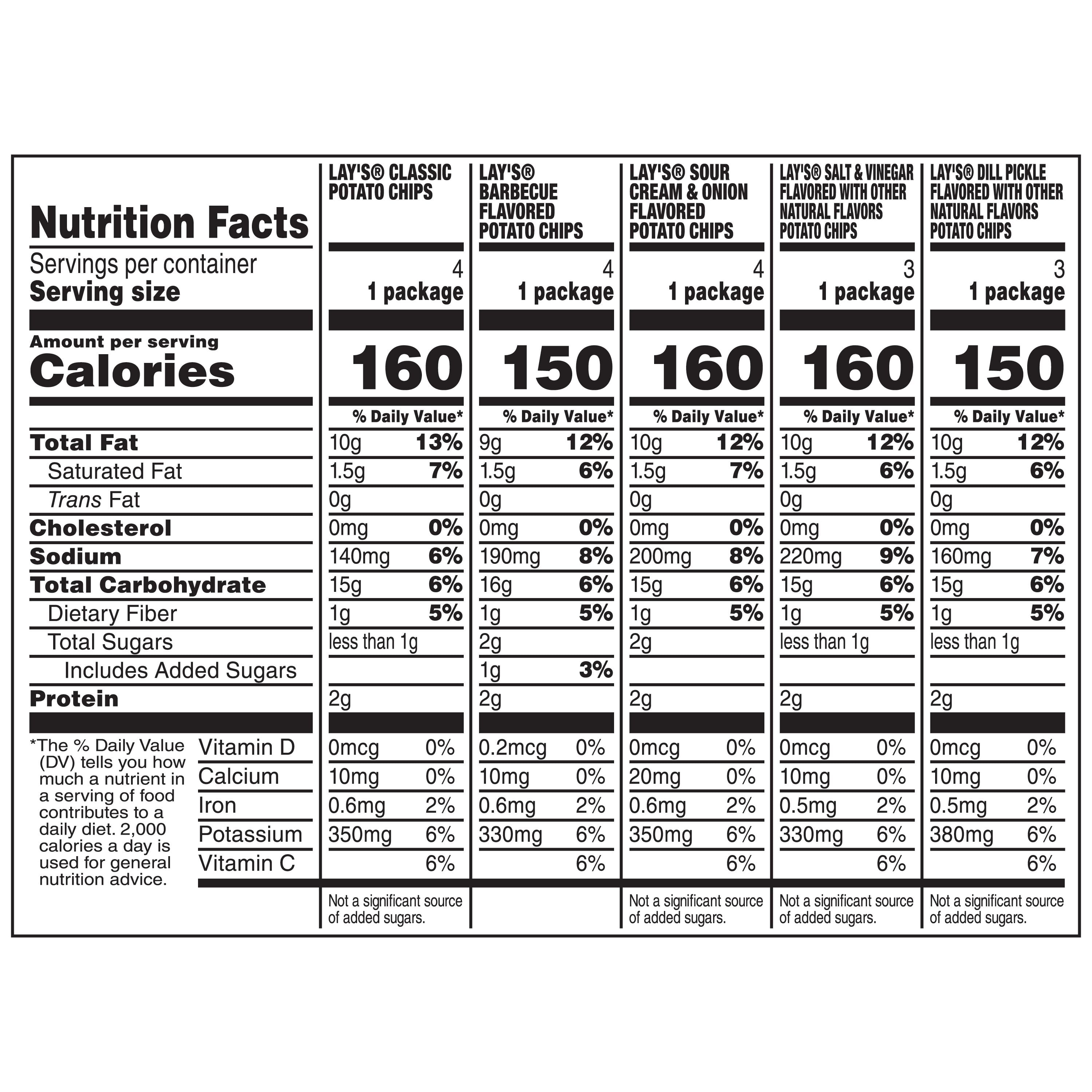 Variety Pack Potato Chips 30 Oz 18 Count Lay's