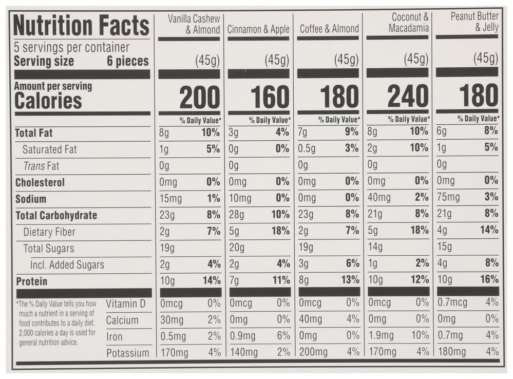 Chewy Protein Bites Variety Pack 1.58 Oz 365 By Whole Foods Market