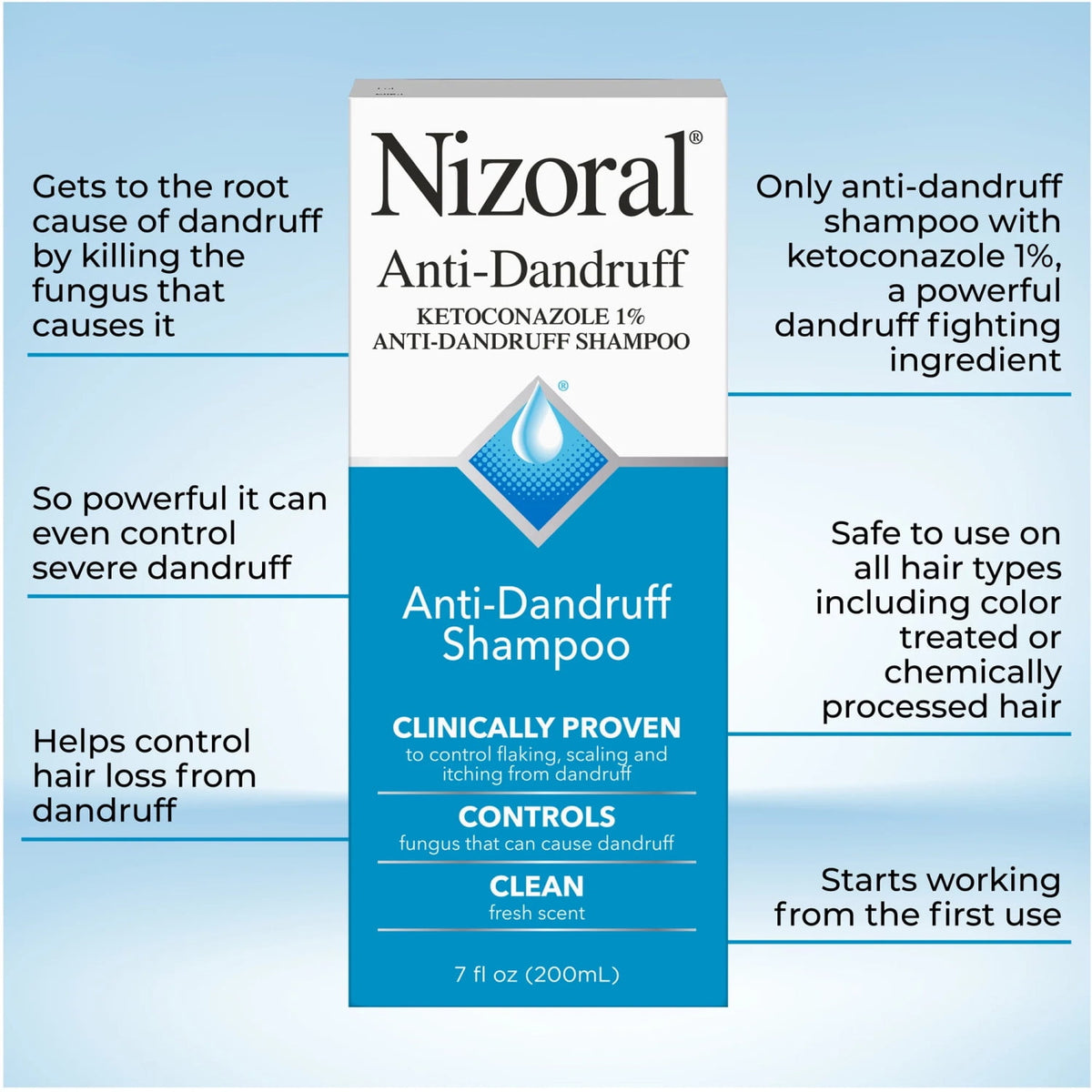 Nizoral Anti-Dandruff Shampoo 1% Ketoconazole Fresh Scent 7 fl oz