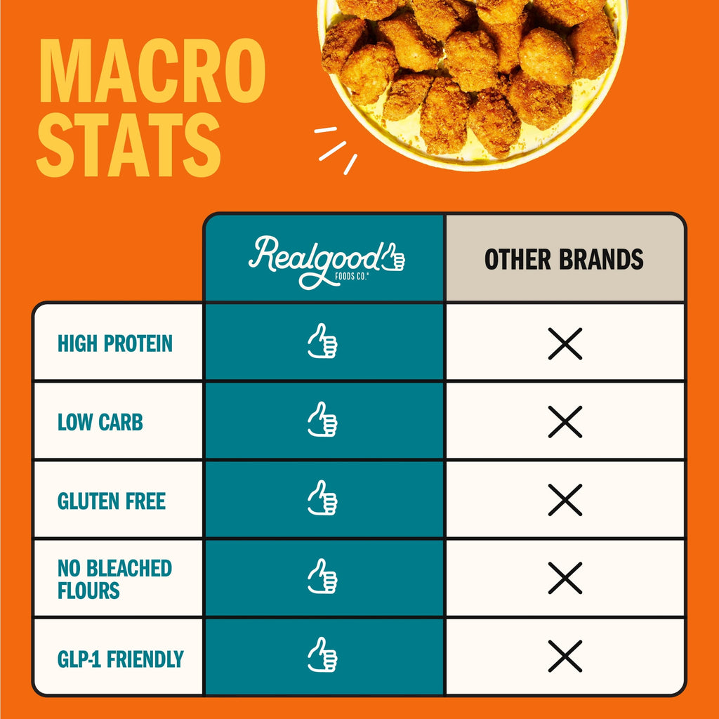 Realgood Foods Co. Lightly Breaded Chicken Breast Nuggets Frozen 20 Oz