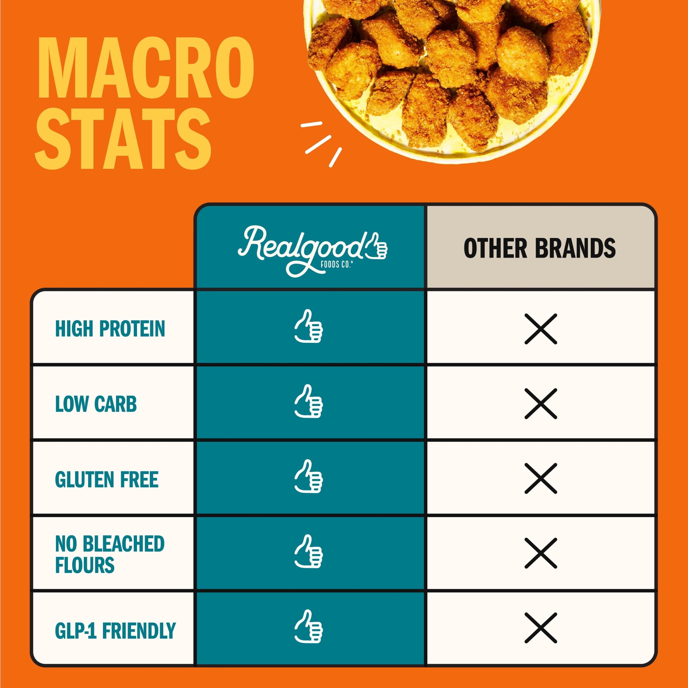 Realgood Foods Co. Lightly Breaded Chicken Breast Nuggets Frozen 20 Oz