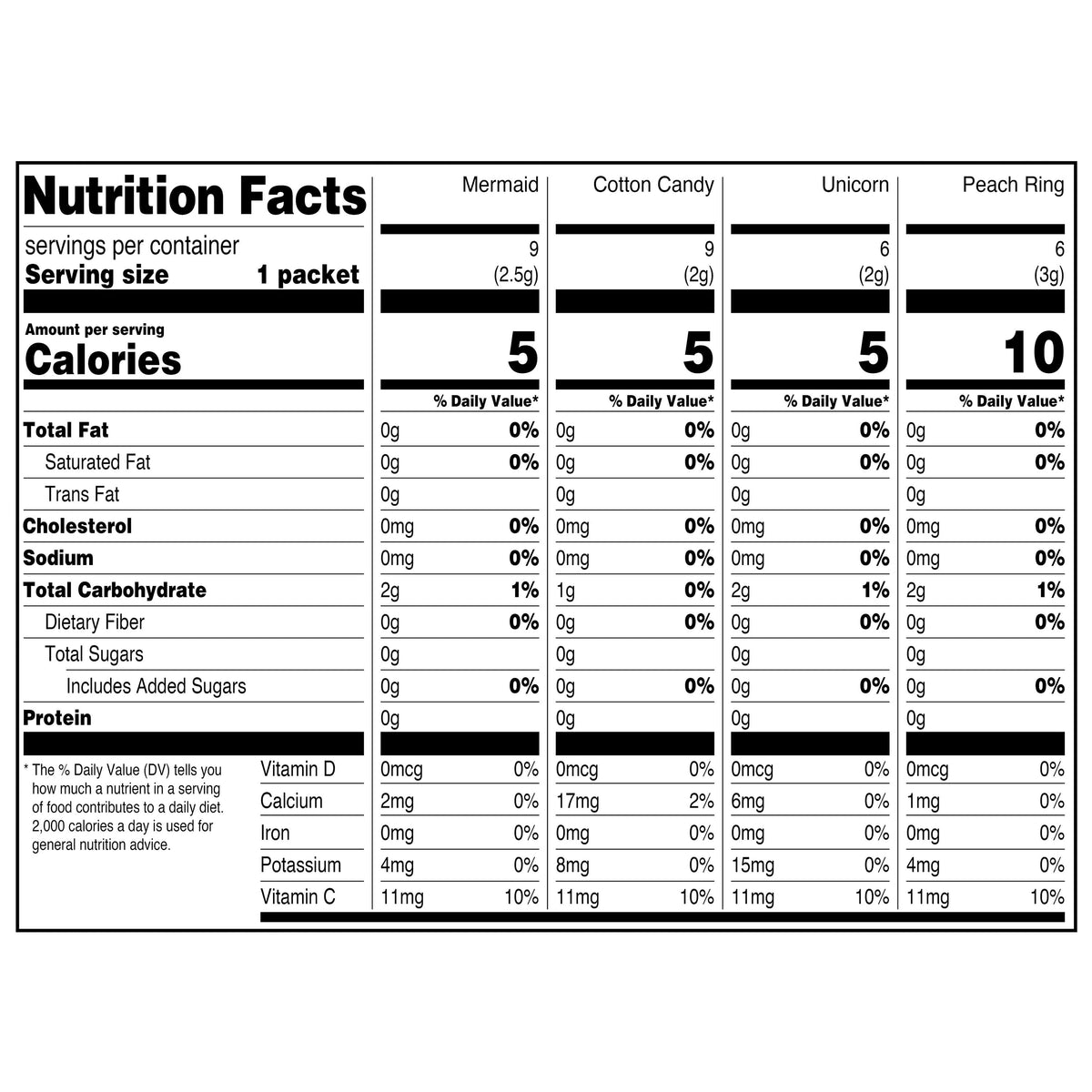 Great Value Sugar-Free WaterTok Variety Pack Drink Mix 2.53 oz 30 Count