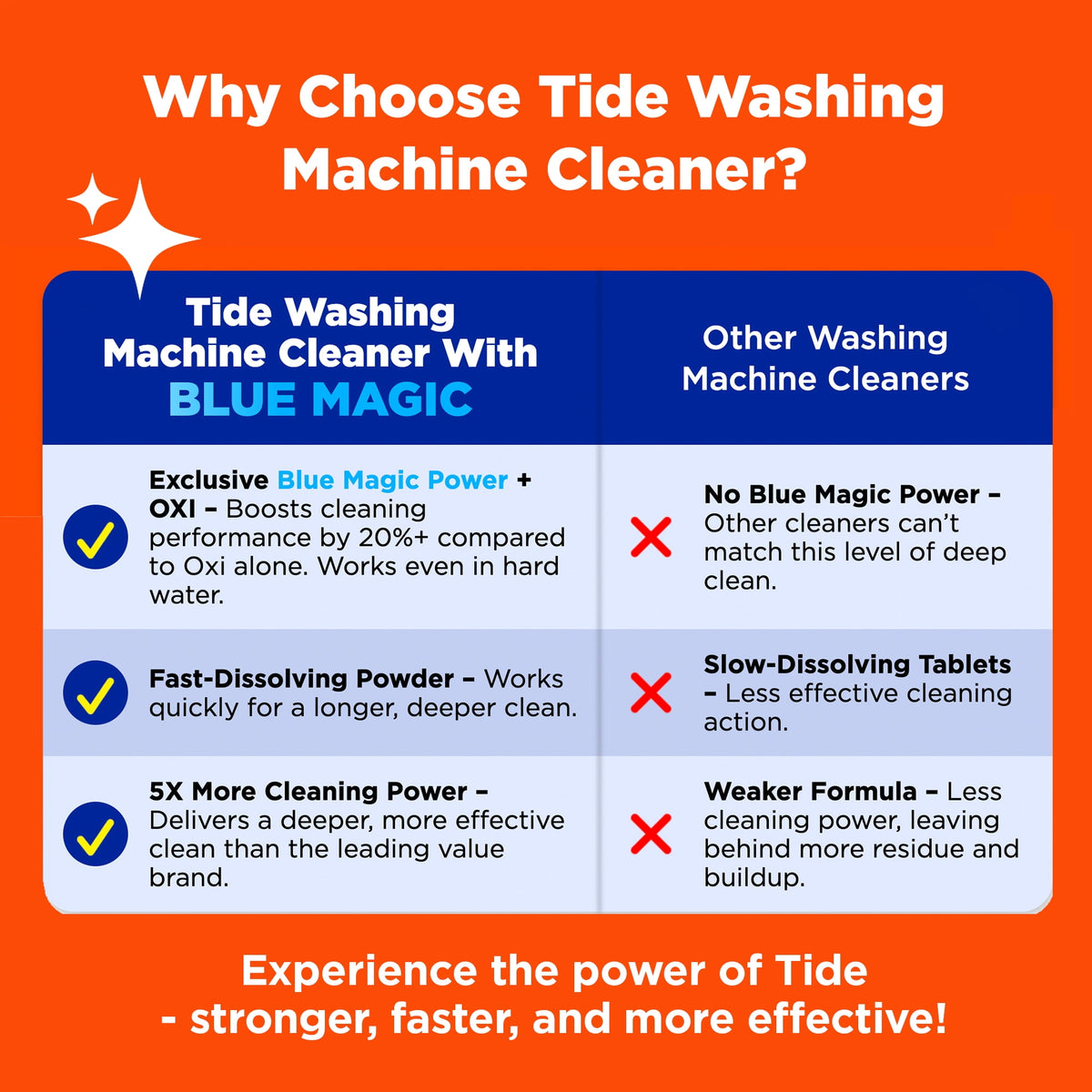 Tide Washing Machine Cleaner with Oxi Powder Odor Eliminator 4 Count