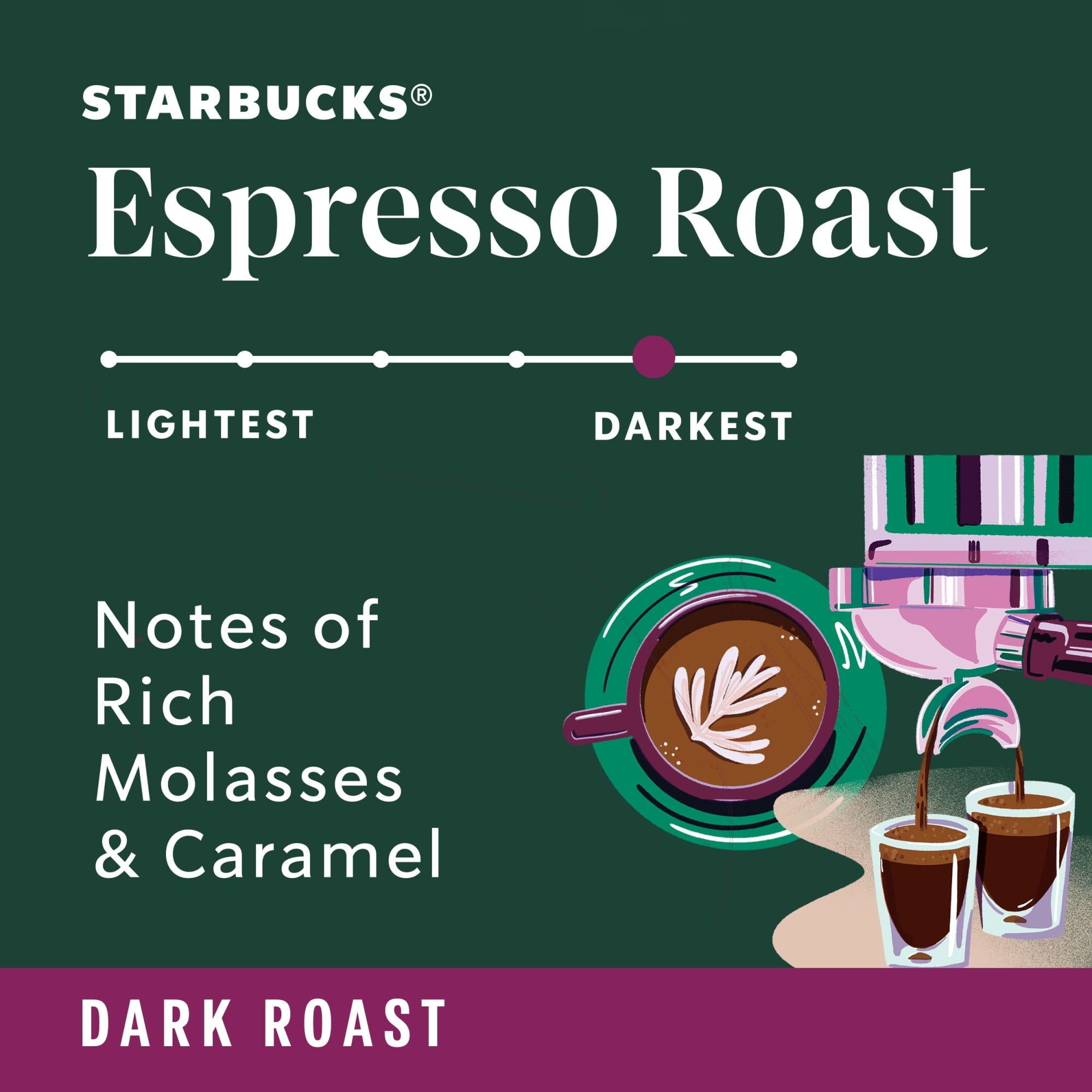 Starbucks Espresso Roast Naturally Caffeinated Dark Ground Coffee 18 oz Bag