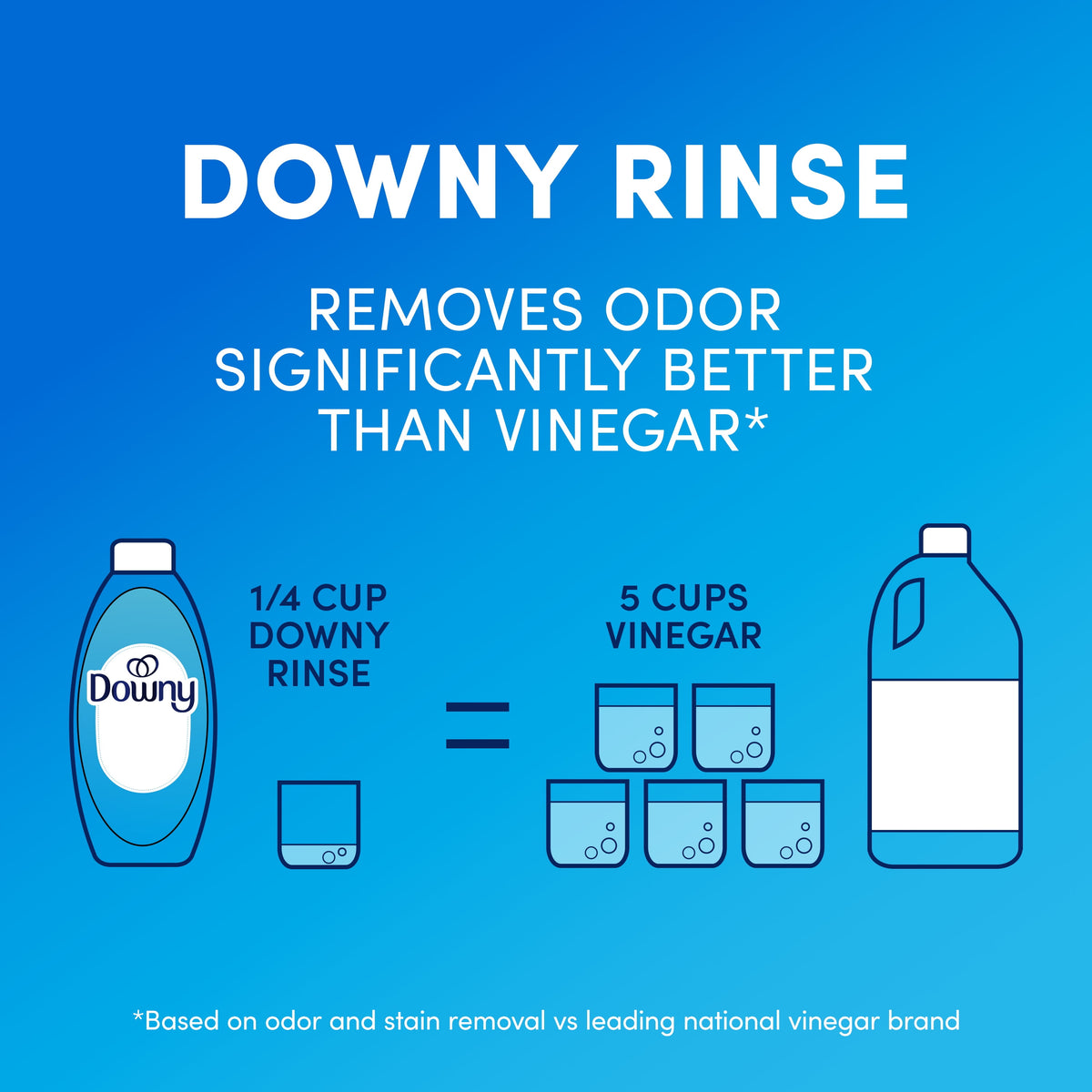 Downy Rinse Out Odor Laundry Rinse Fresh Lavender Scent 48 fl oz 70 Loads