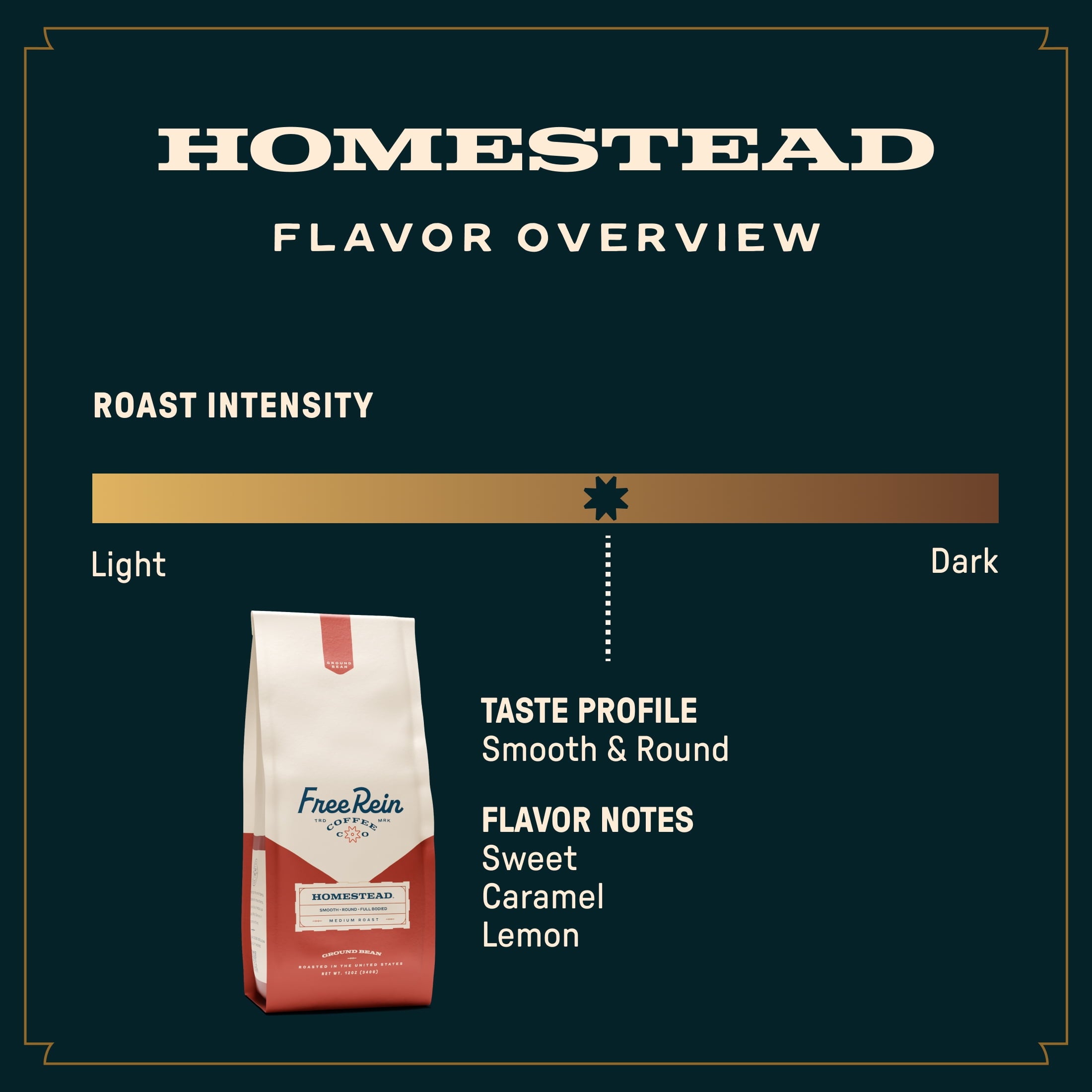 Free Rein Coffee Homestead Medium Roast Coffee Pods 18 Count
